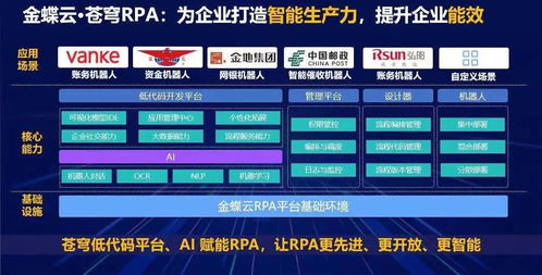 智能時代，共筑生態(tài) 金蝶發(fā)布蒼穹RPA產品解決方案與數(shù)據(jù)處理服務