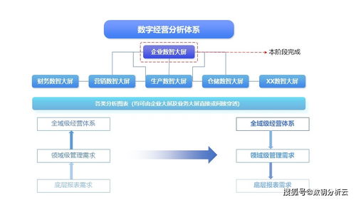 生產(chǎn)制造大屏 通過數(shù)據(jù)處理服務(wù)實現(xiàn)精益管理的卓越實踐
