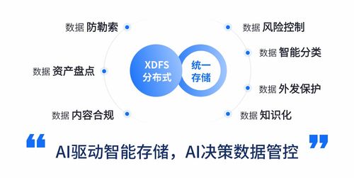 AI重塑數據治理與安全防護 智能數據處理服務新范式