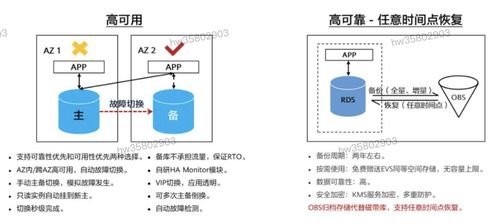 HCIP學習筆記 數據庫服務規劃之數據處理服務詳解