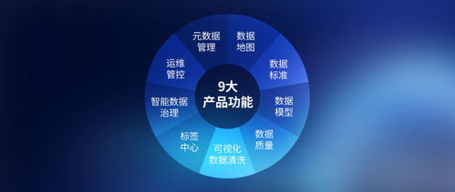 數夢工場數據治理產品獲國家級認可，入選工信部“大數據關鍵技術先導應用”